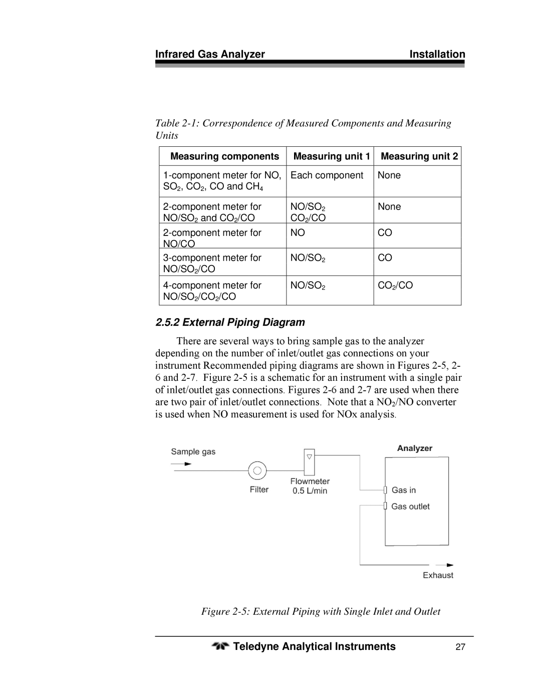 Teledyne 7600 operating instructions Correspondence of Measured Components and Measuring Units, External Piping Diagram 