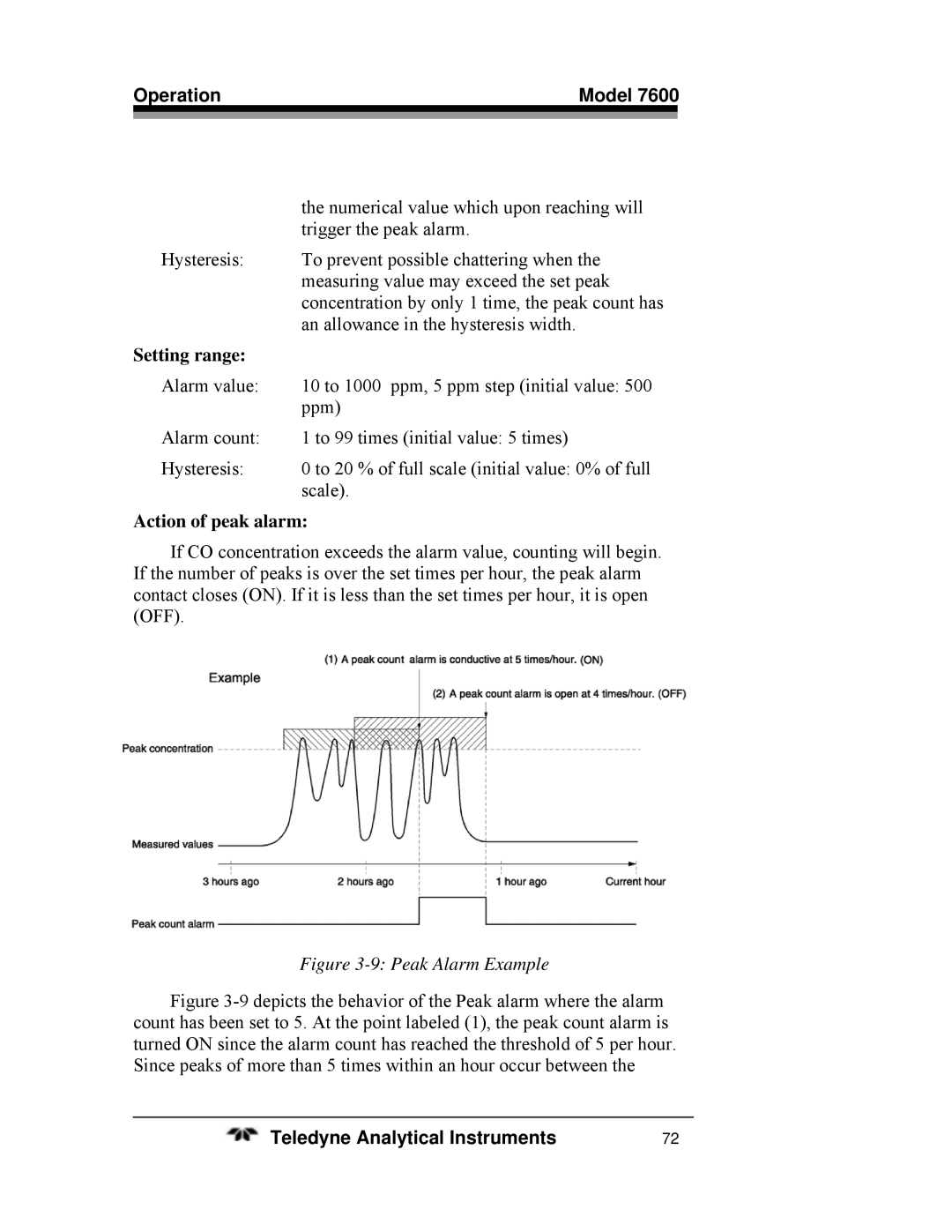 Teledyne 7600 operating instructions Setting range, Action of peak alarm 