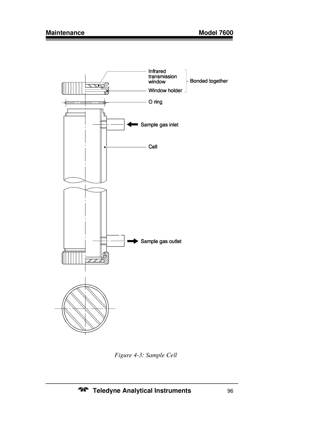 Teledyne 7600 operating instructions Sample Cell 