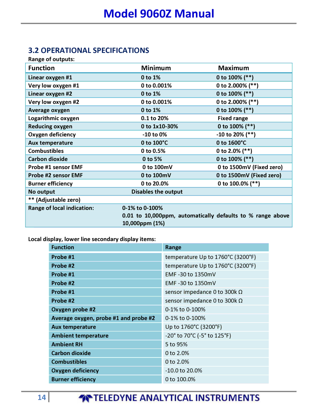 Teledyne 9060Z manual Function Minimum Maximum, Range of outputs 