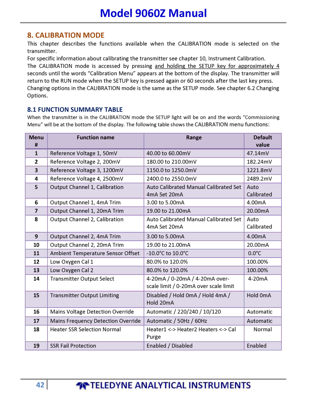 Teledyne 9060Z manual Calibration Mode, Menu Function name Range 