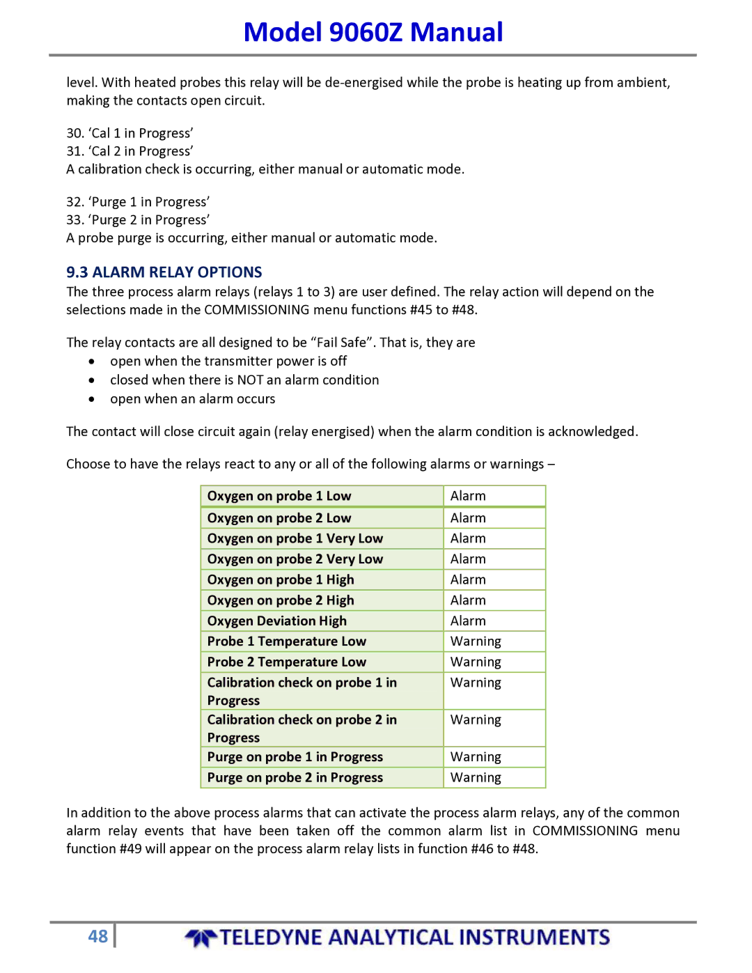 Teledyne 9060Z manual Alarm Relay Options 