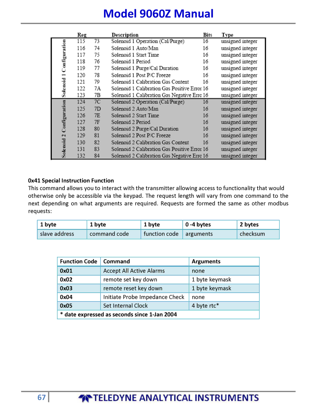 Teledyne 9060Z manual 0x41 Special Instruction Function, 0x02, 0x03, 0x04, 0x05, Date expressed as seconds since 1‐Jan 