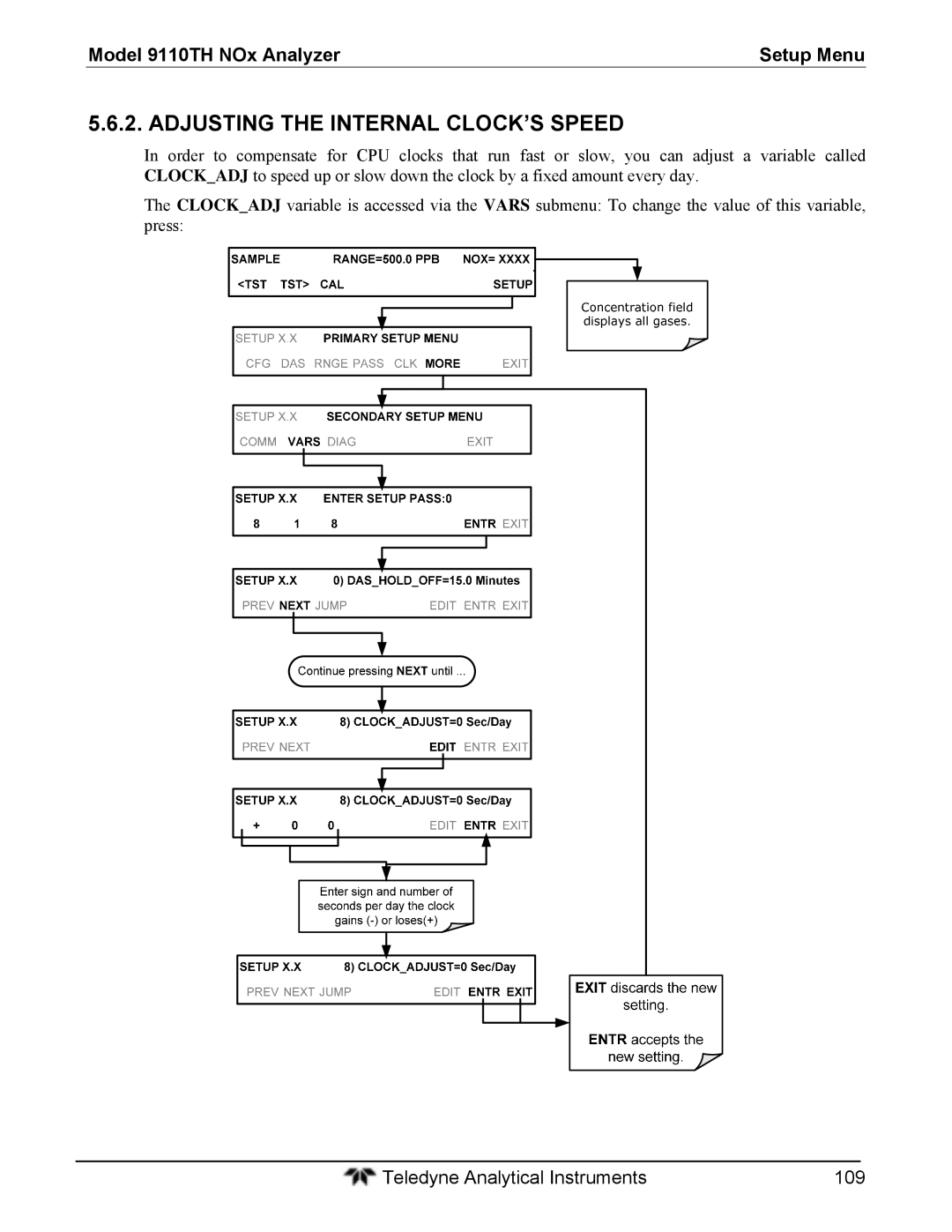 Teledyne 9110T instruction manual Adjusting the Internal CLOCK’S Speed 