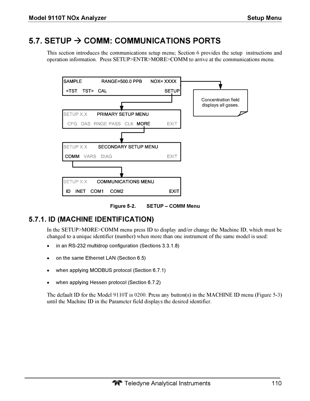 Teledyne 9110T instruction manual Setup  Comm Communications Ports, ID Machine Identification 