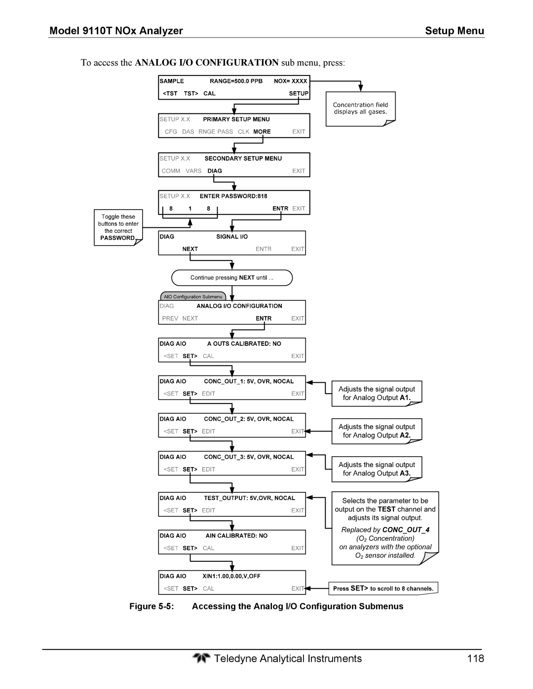 Teledyne 9110T To access the Analog I/O Configuration sub menu, press, Accessing the Analog I/O Configuration Submenus 