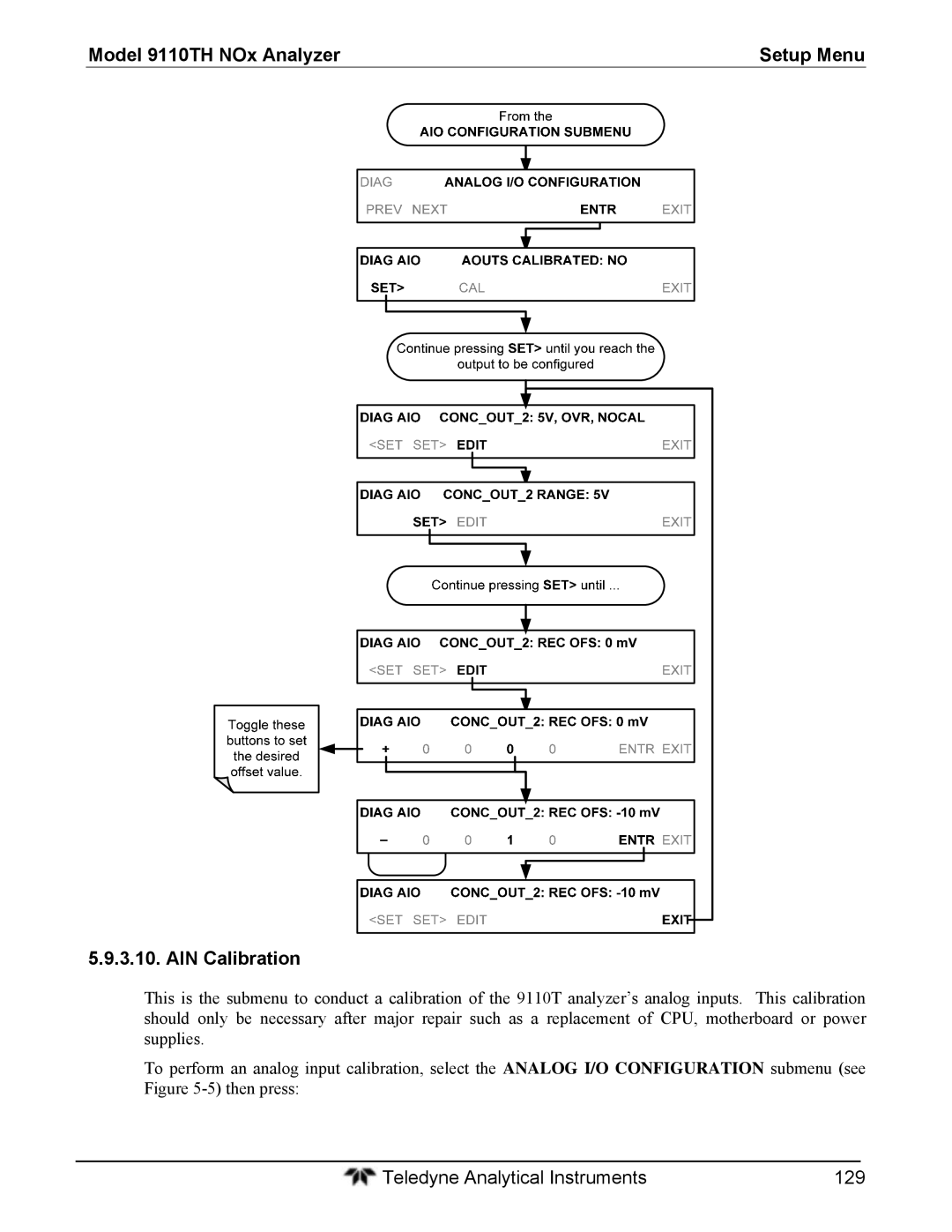 Teledyne instruction manual Model 9110TH NOx Analyzer Setup Menu AIN Calibration 