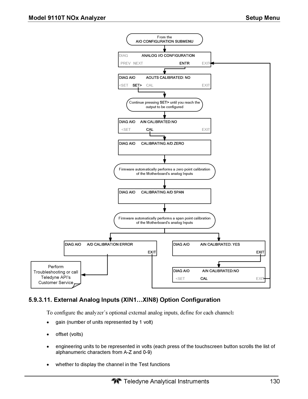 Teledyne 9110T instruction manual External Analog Inputs XIN1…XIN8 Option Configuration, SET Exit 