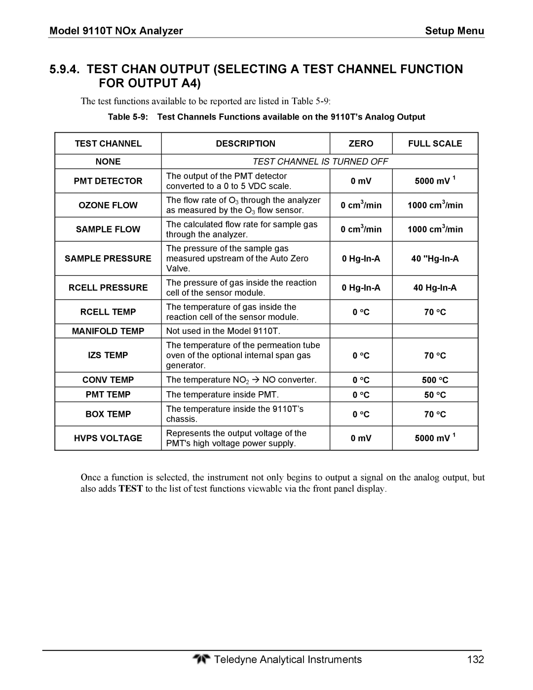 Teledyne 9110T instruction manual Test functions available to be reported are listed in Table 