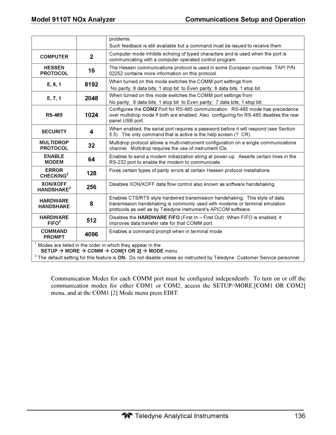 Teledyne instruction manual Model 9110T NOx Analyzer Communications Setup and Operation 