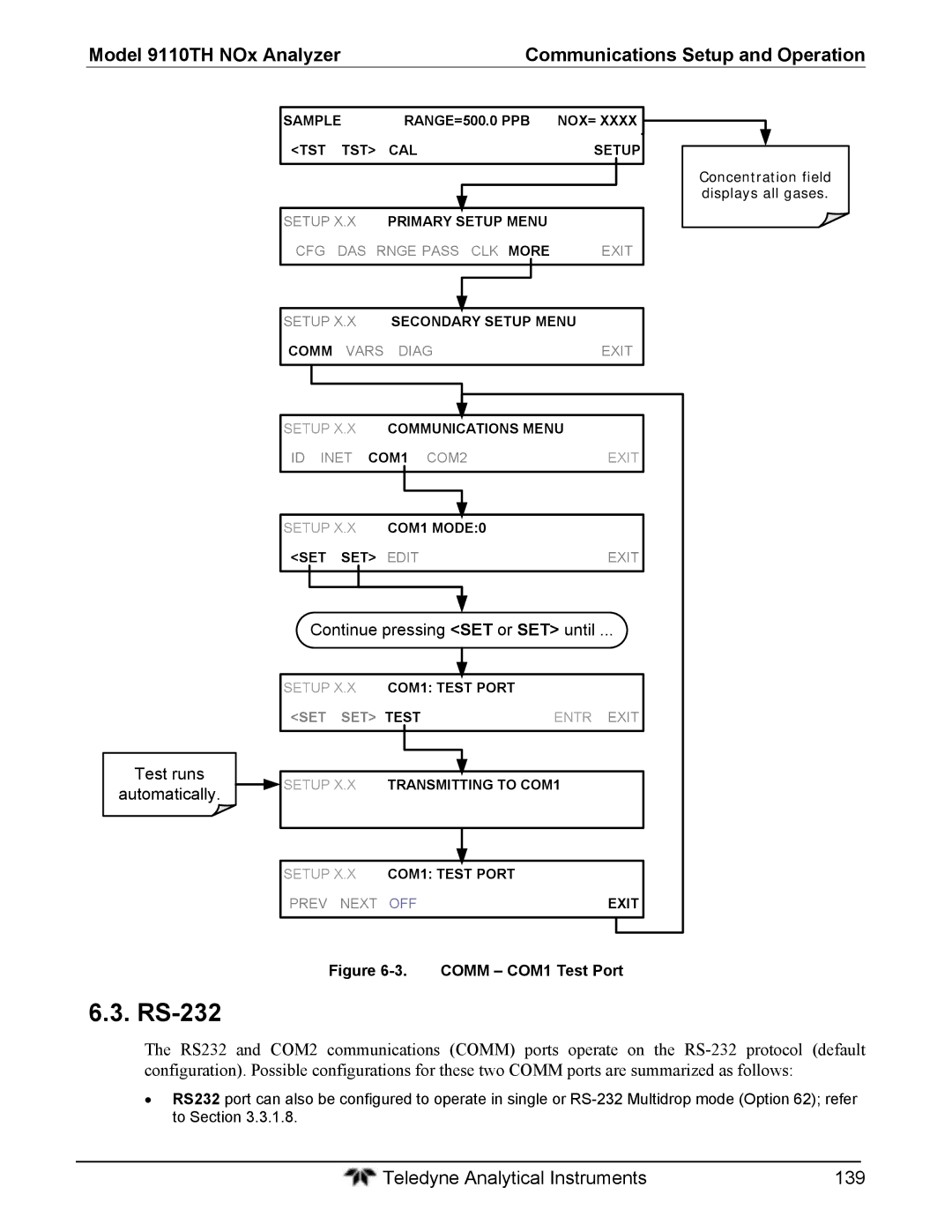 Teledyne 9110T Sample RANGE=500.0 PPB NOX= TST TST CAL Setup, Setup X.X Primary Setup Menu, Secondary Setup Menu Comm Vars 