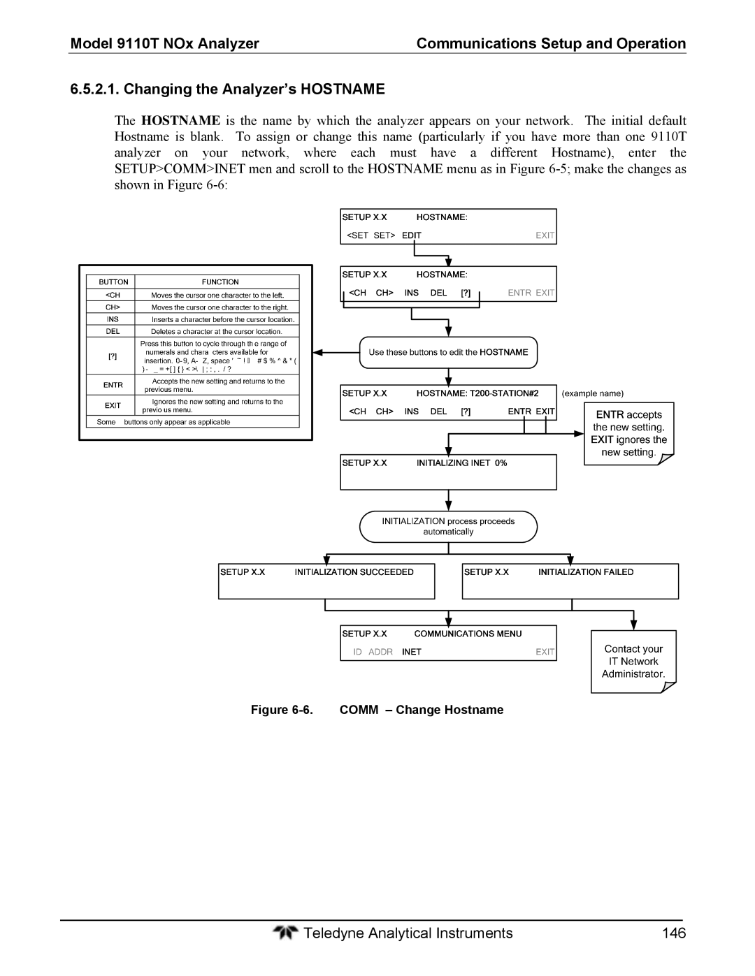 Teledyne 9110T instruction manual Teledyne Analytical Instruments 146 