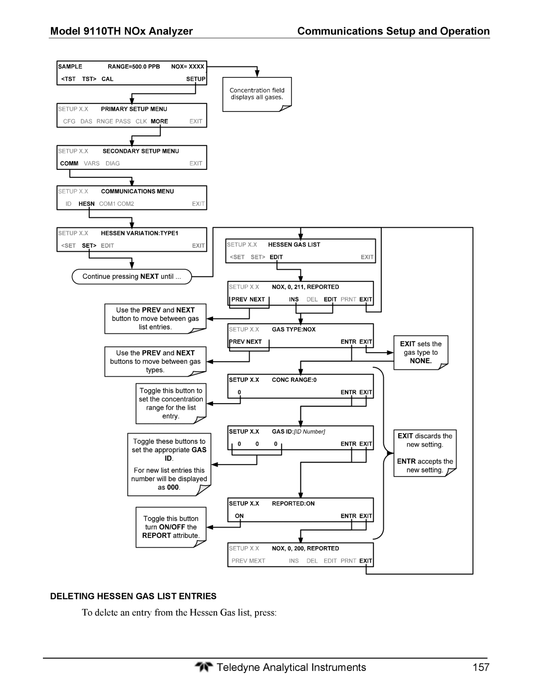 Teledyne 9110T instruction manual To delete an entry from the Hessen Gas list, press, Deleting Hessen GAS List Entries 