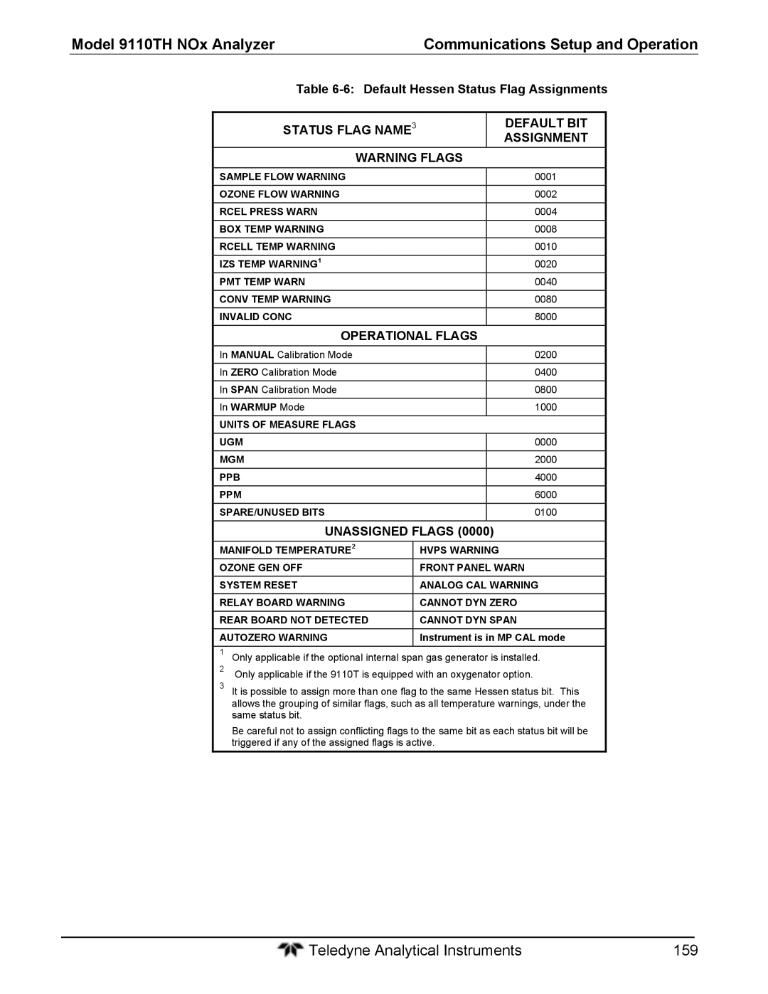 Teledyne 9110T Default Hessen Status Flag Assignments, Status Flag NAME3 Default BIT Assignment, Operational Flags 