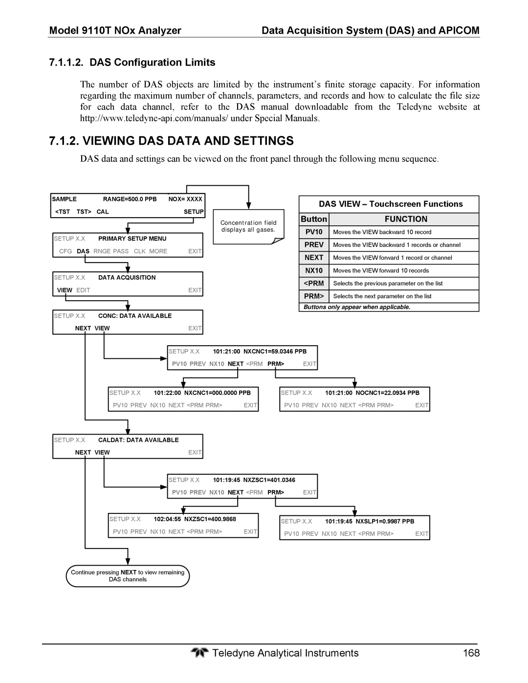 Teledyne 9110T instruction manual Viewing DAS Data and Settings, DAS View Touchscreen Functions Button 