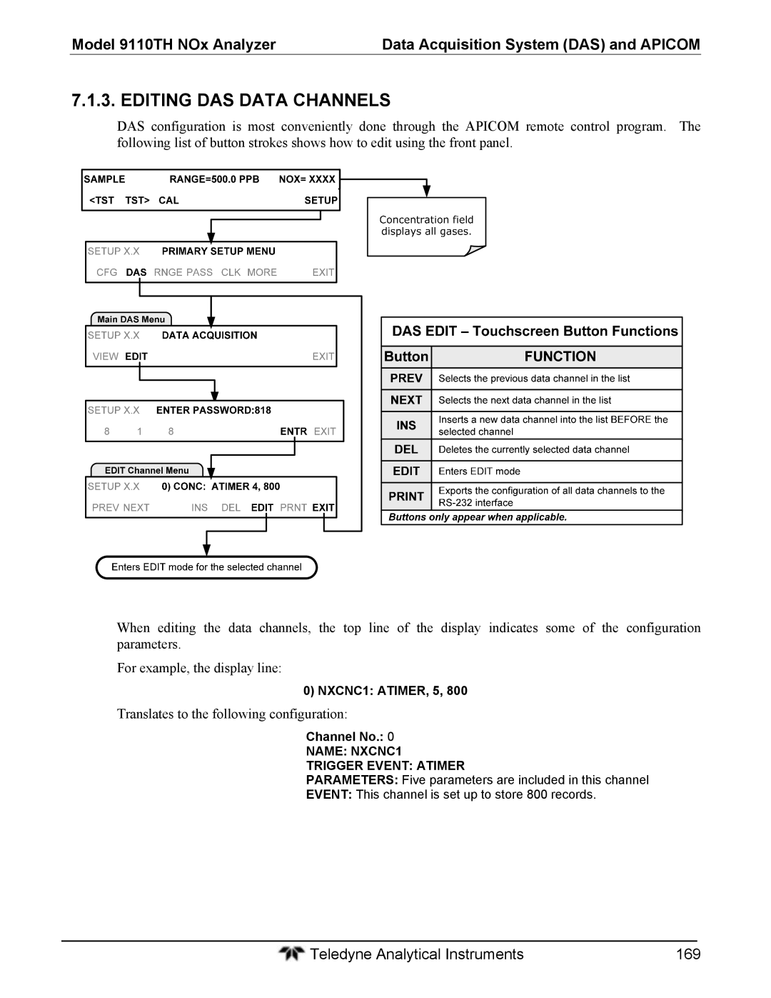 Teledyne 9110T Editing DAS Data Channels, Translates to the following configuration, NXCNC1 ATIMER, 5, Channel No 