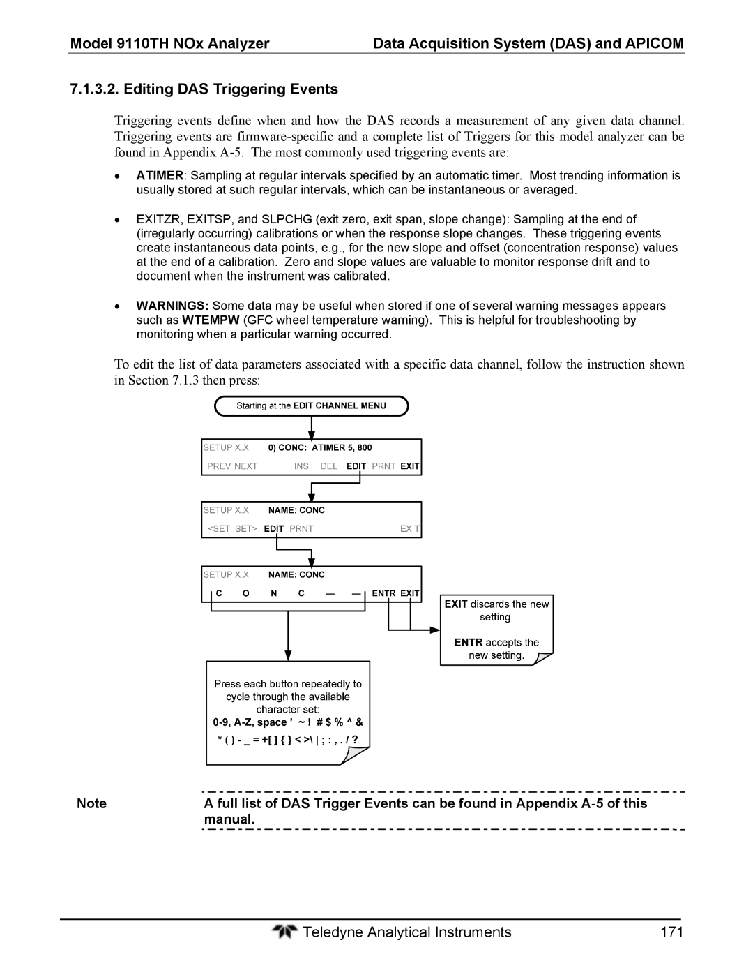 Teledyne 9110T instruction manual Manual 