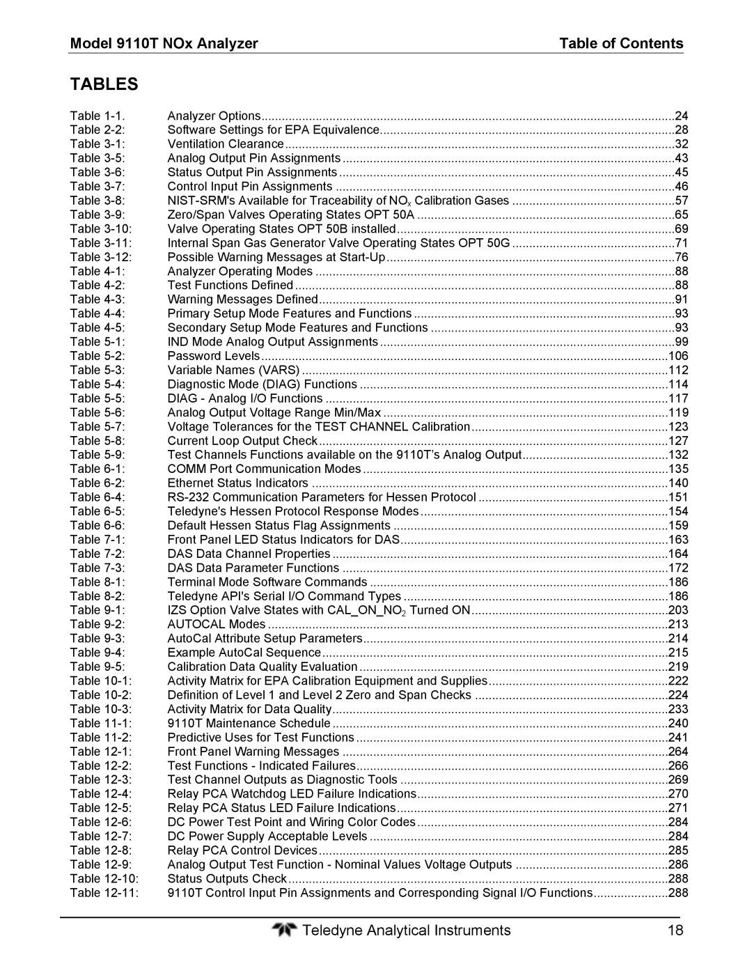 Teledyne 9110T instruction manual Tables, Ventilation Clearance 