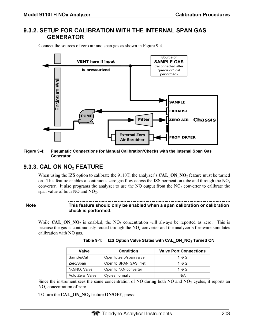 Teledyne 9110T Setup for Calibration with the Internal Span GAS Generator, CAL on NO2 Feature, Check is performed 