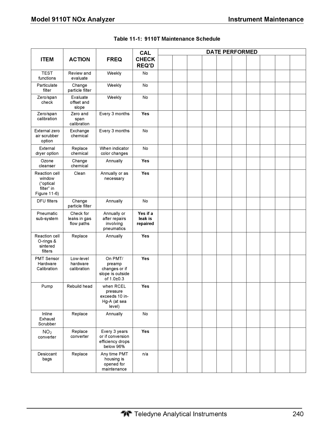 Teledyne instruction manual 9110T Maintenance Schedule, CAL Date Performed Action Freq Check REQ’D 