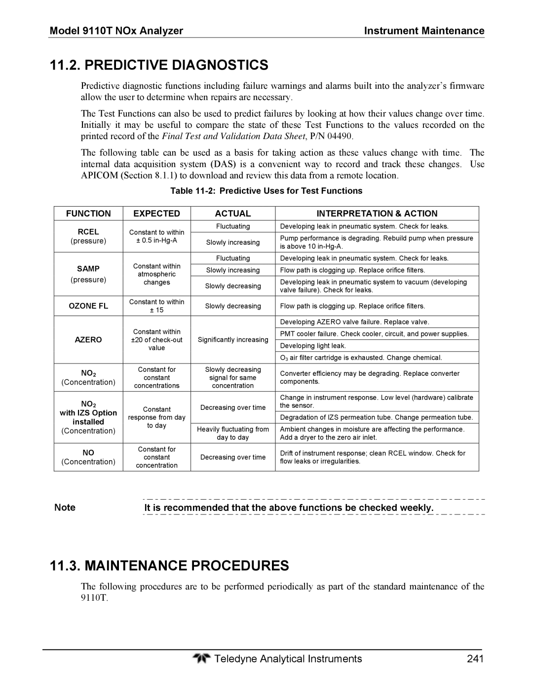 Teledyne 9110T instruction manual Predictive Diagnostics, Maintenance Procedures, Predictive Uses for Test Functions, Samp 