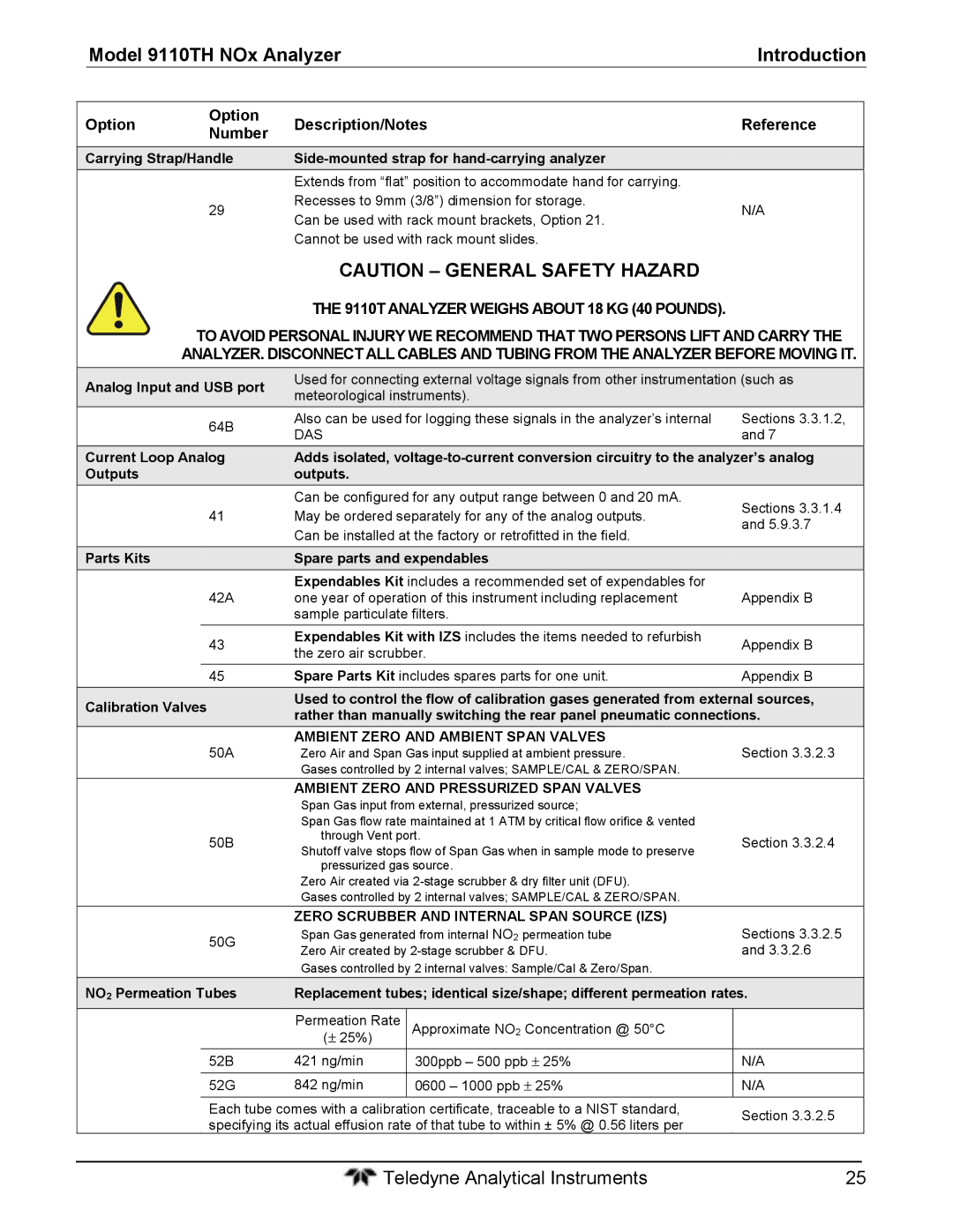 Teledyne instruction manual Option Description/Notes Reference Number, 9110T Analyzer Weighs about 18 KG 40 Pounds 