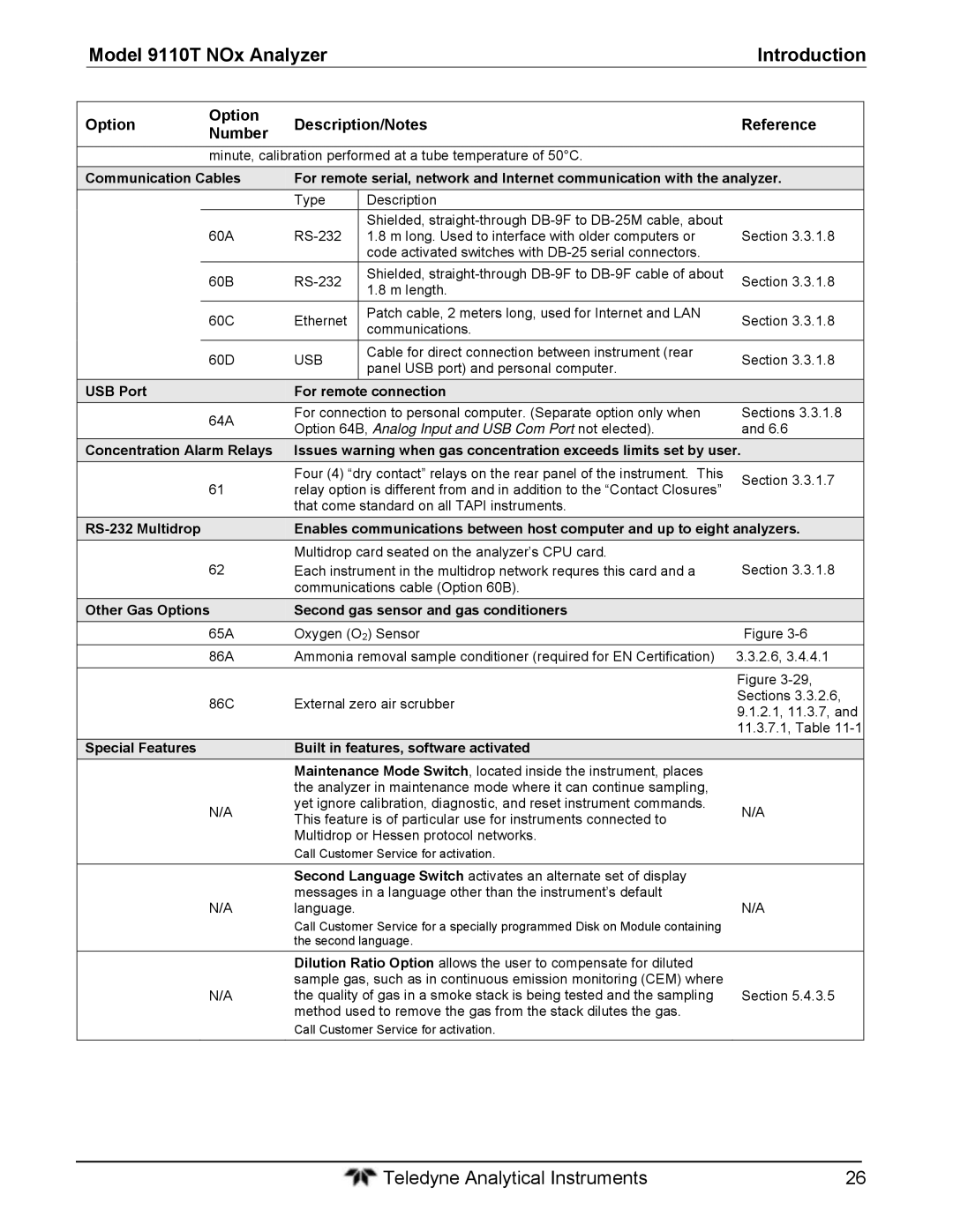 Teledyne 9110T instruction manual USB Port For remote connection 