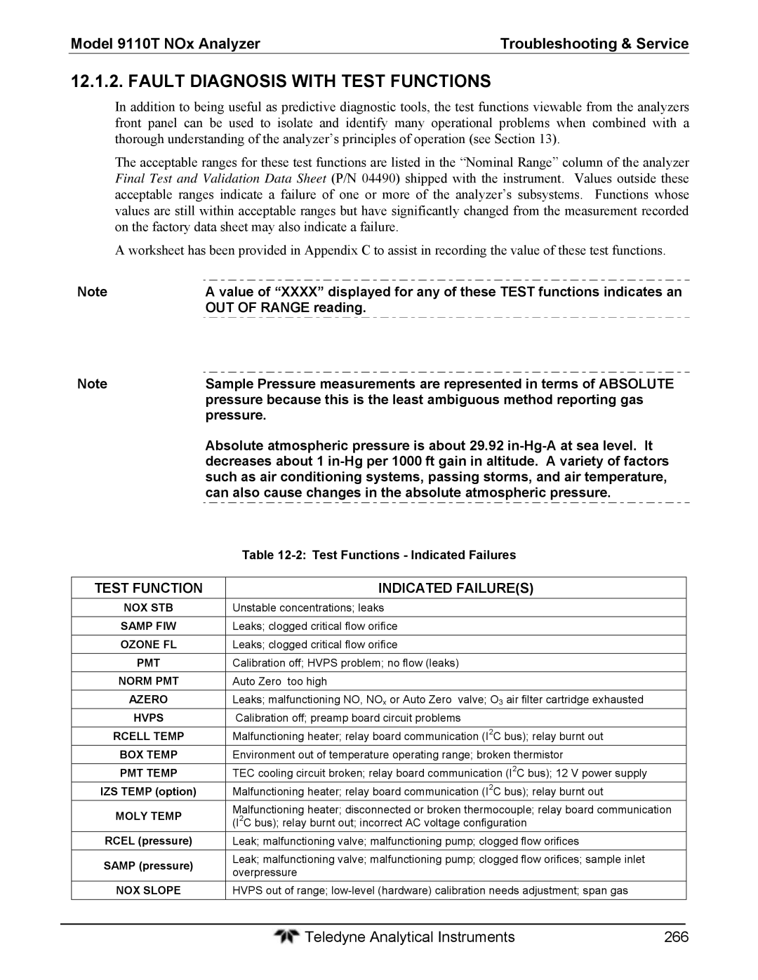 Teledyne 9110T Fault Diagnosis with Test Functions, OUT of Range reading, Pressure, Test Functions Indicated Failures 