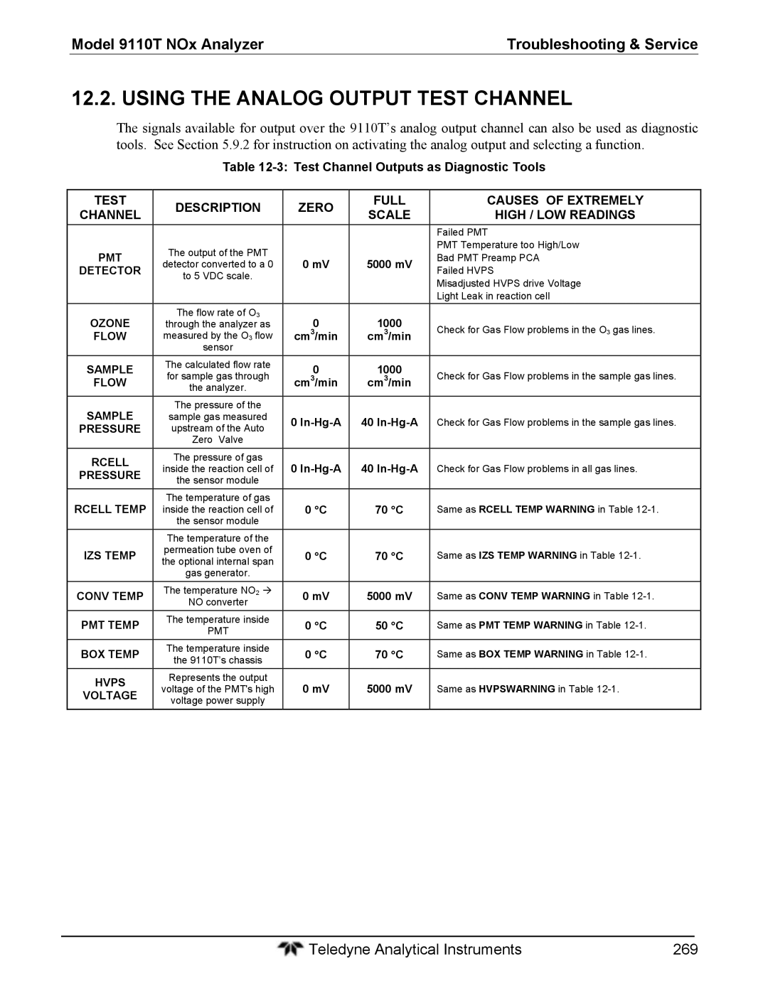 Teledyne 9110T instruction manual Using the Analog Output Test Channel, Test Channel Outputs as Diagnostic Tools 