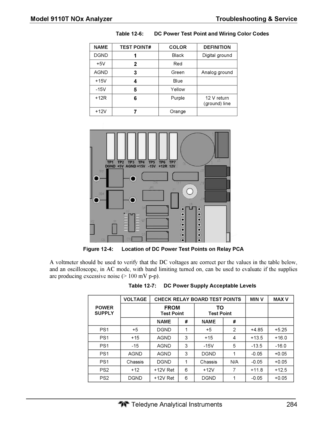 Teledyne 9110T instruction manual DC Power Test Point and Wiring Color Codes, DC Power Supply Acceptable Levels, From 