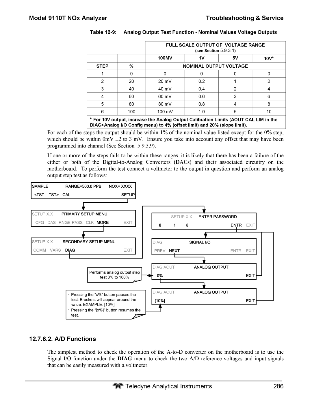 Teledyne 9110T instruction manual 12.7.6.2. A/D Functions, Analog Output Test Function Nominal Values Voltage Outputs 