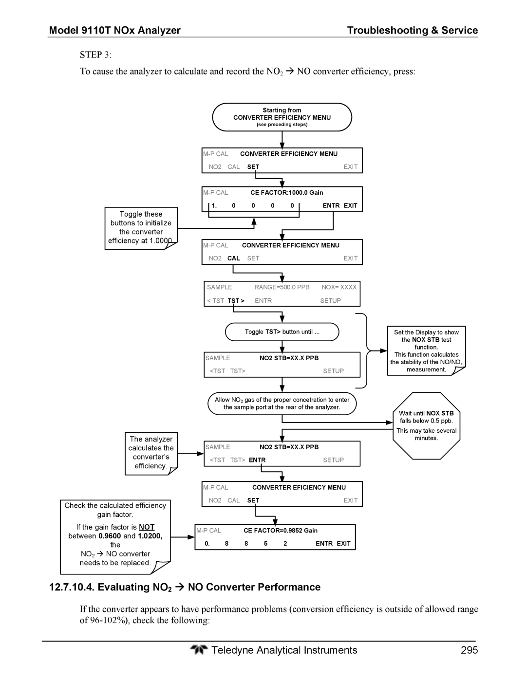 Teledyne 9110T instruction manual Evaluating NO2  no Converter Performance, Step 