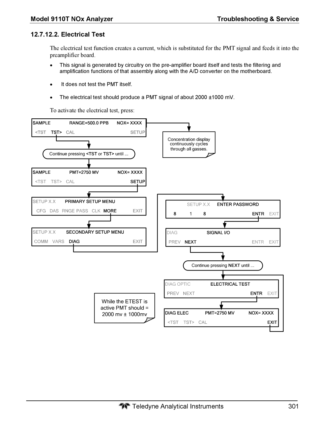 Teledyne 9110T instruction manual To activate the electrical test, press 