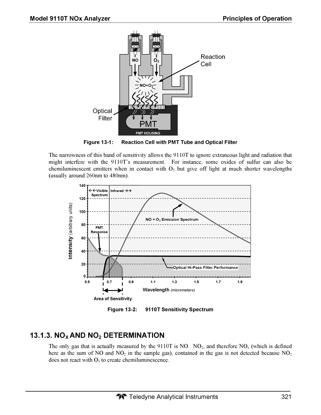 Teledyne 9110T instruction manual NOX and NO2 Determination, Tensit 