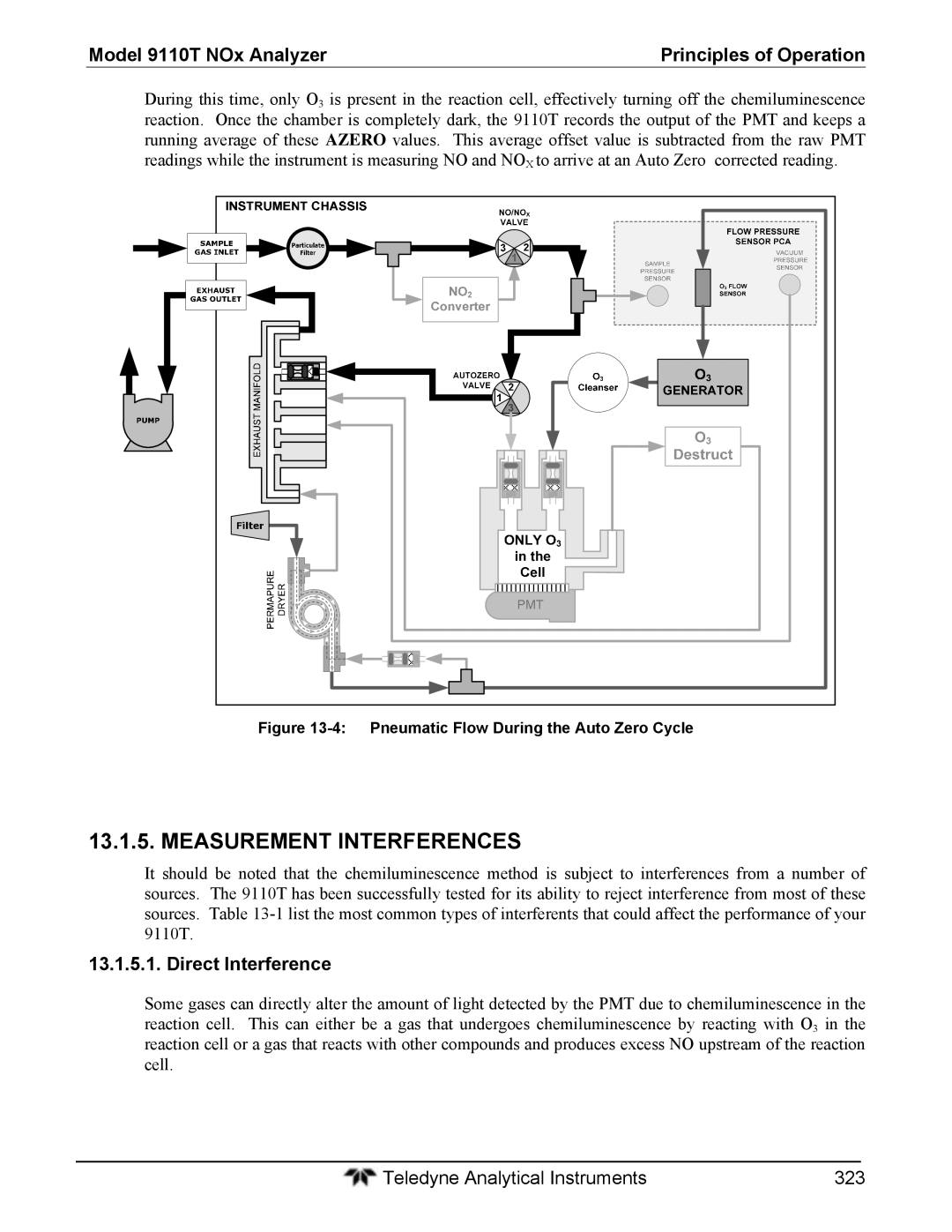 Teledyne 9110T instruction manual Measurement Interferences, Direct Interference 