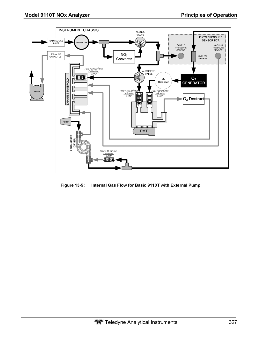 Teledyne 9110T instruction manual Teledyne Analytical Instruments 327 