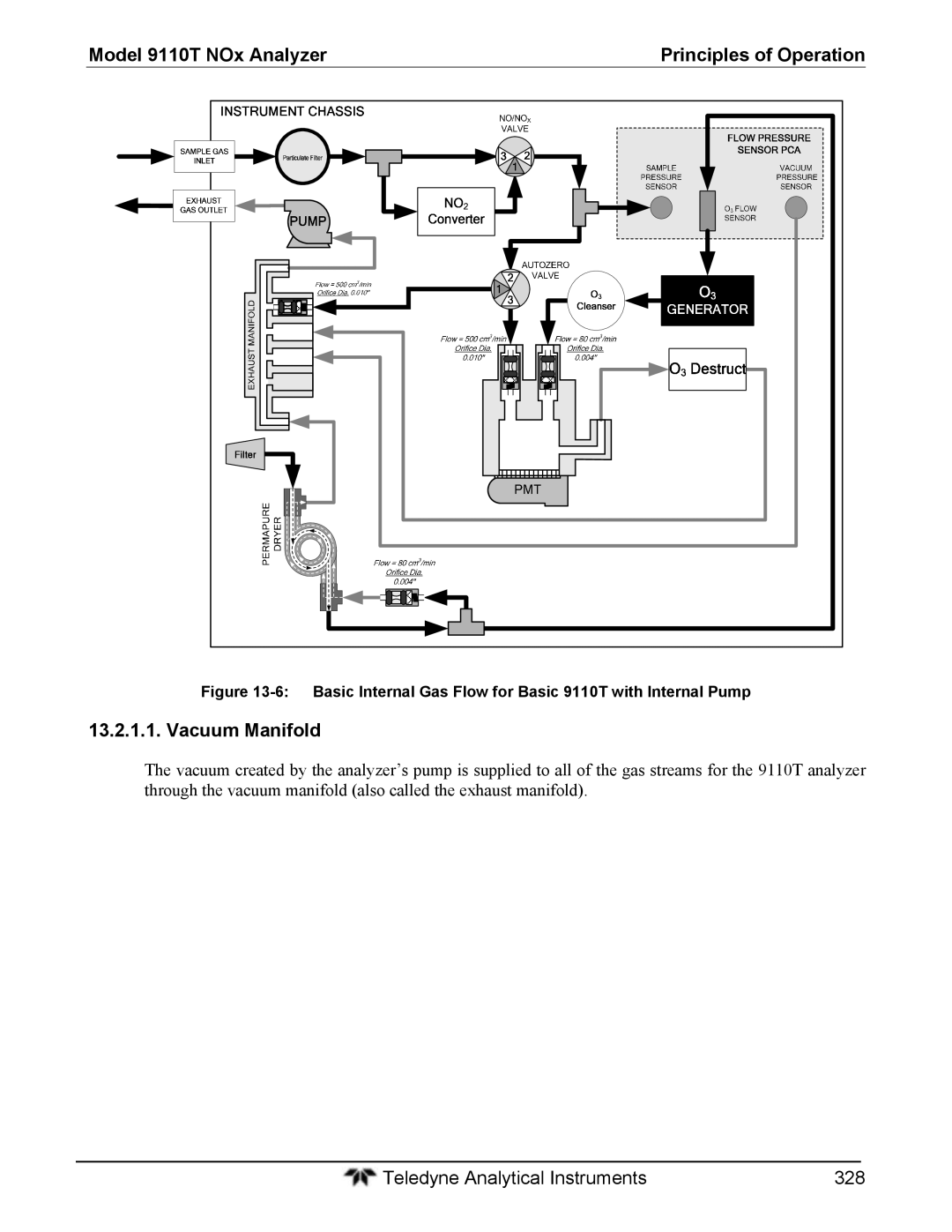 Teledyne instruction manual Vacuum Manifold, Basic Internal Gas Flow for Basic 9110T with Internal Pump 