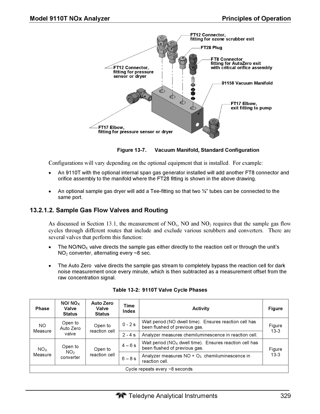 Teledyne instruction manual Sample Gas Flow Valves and Routing, 9110T Valve Cycle Phases, NO/ no 