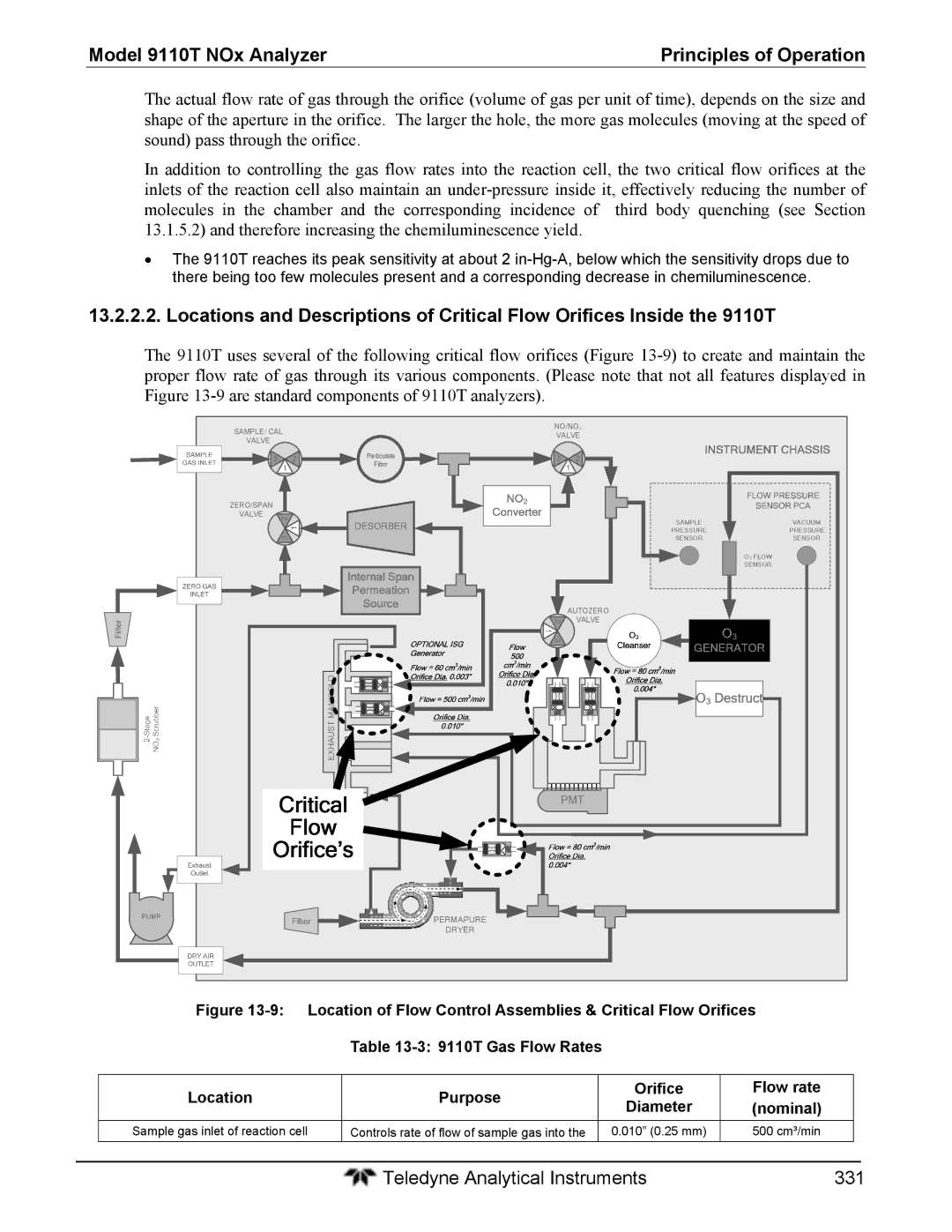 Teledyne 9110T instruction manual Teledyne Analytical Instruments 331 