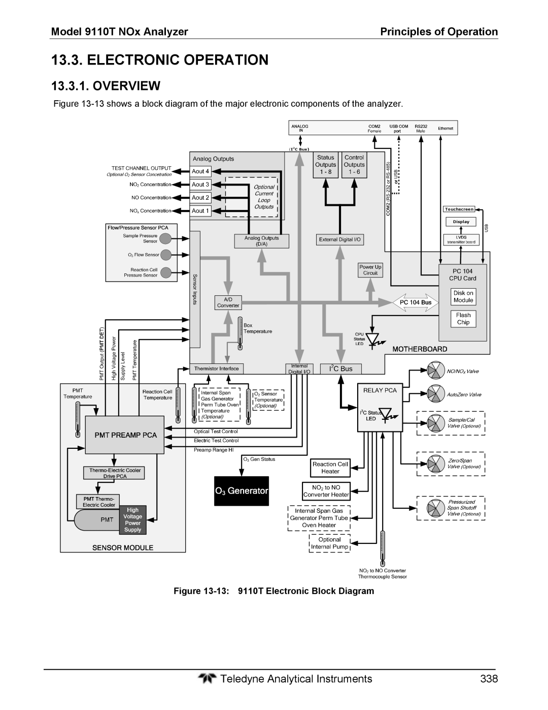 Teledyne instruction manual Electronic Operation, 13 9110T Electronic Block Diagram 