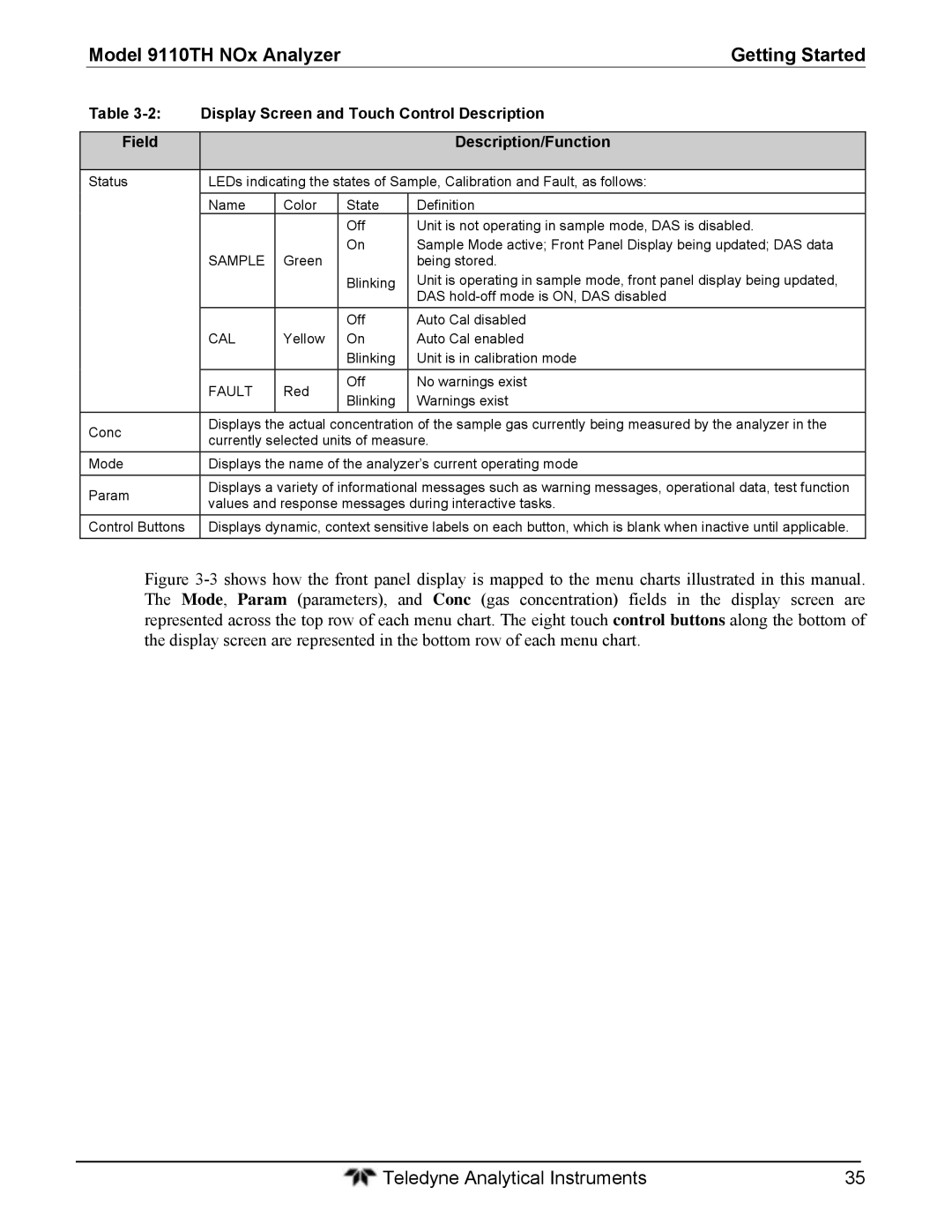 Teledyne 9110T instruction manual Display Screen and Touch Control Description, Field Description/Function 