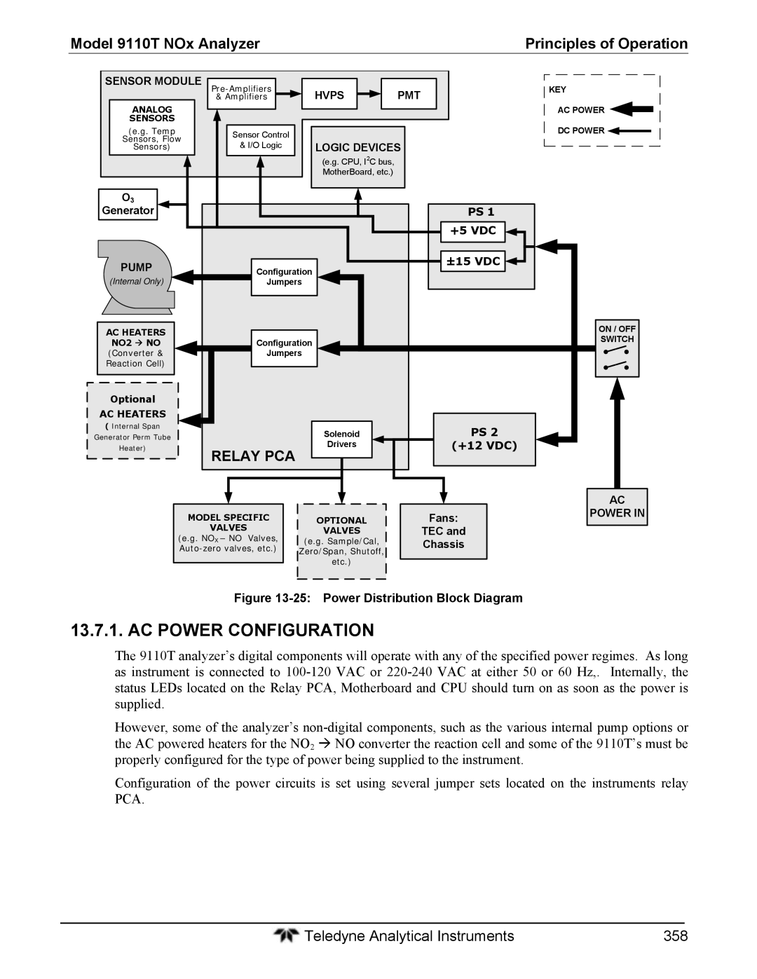 Teledyne 9110T instruction manual AC Power Configuration, Sensor Module, Hvps PMT, Logic Devices, Pump 