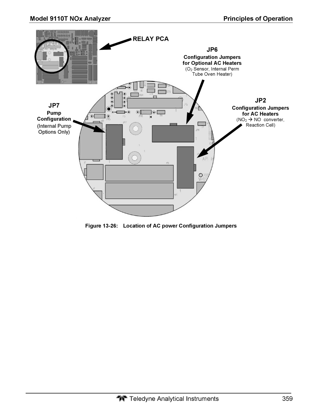 Teledyne 9110T Configuration Jumpers for Optional AC Heaters, Pump Configuration, Configuration Jumpers For AC Heaters 