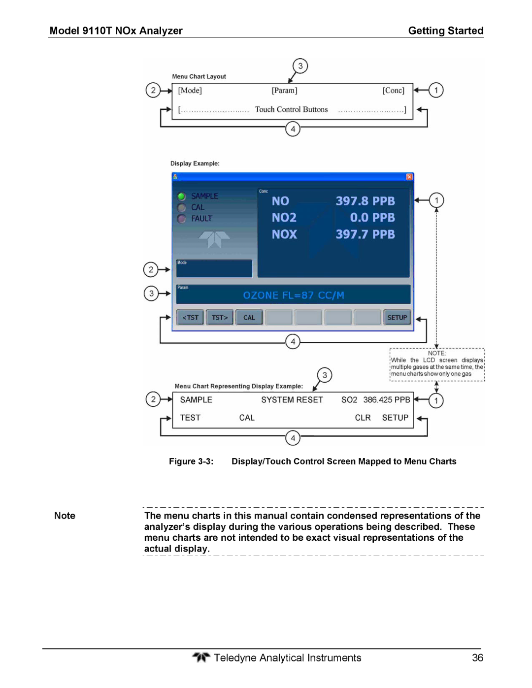 Teledyne 9110T instruction manual Actual display 