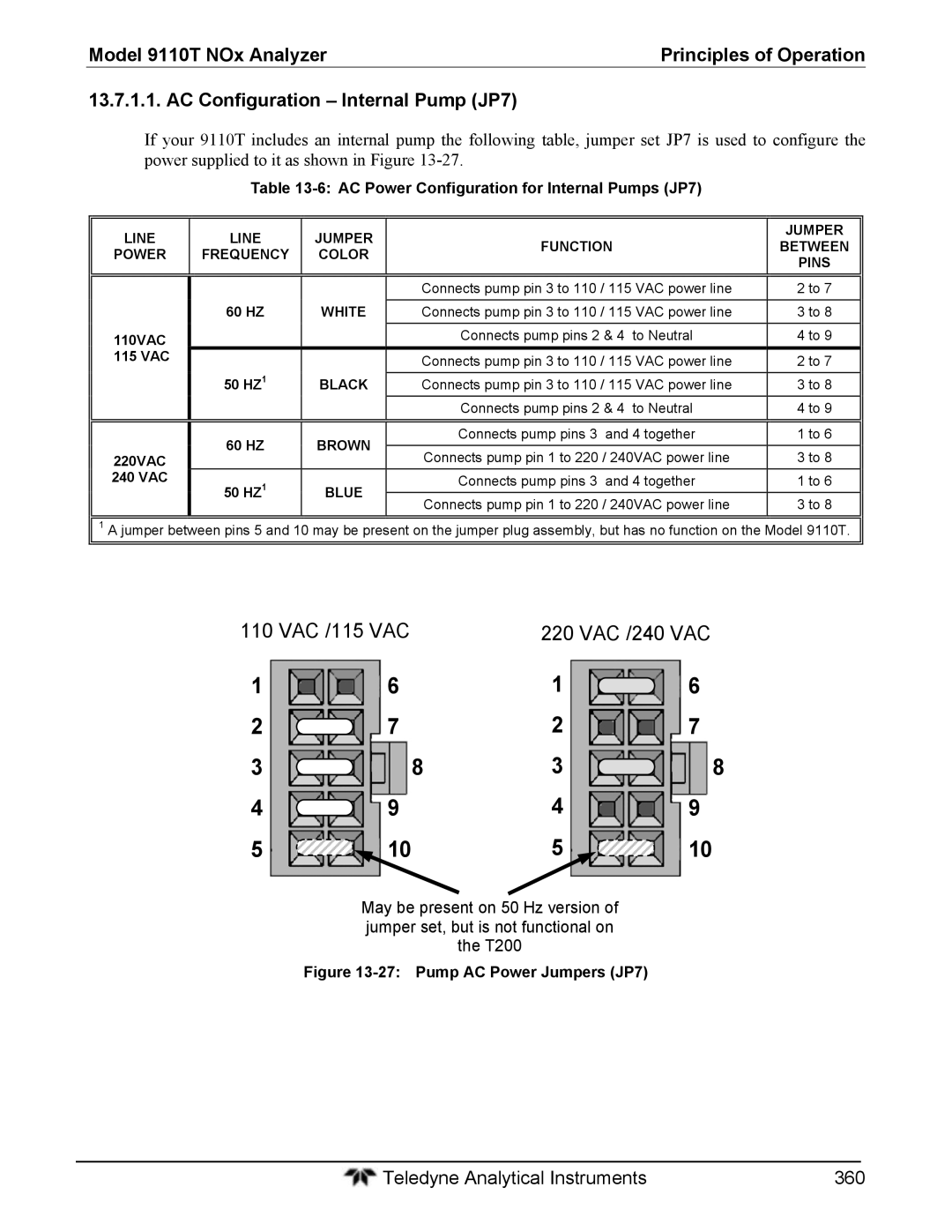 Teledyne 9110T instruction manual AC Power Configuration for Internal Pumps JP7 