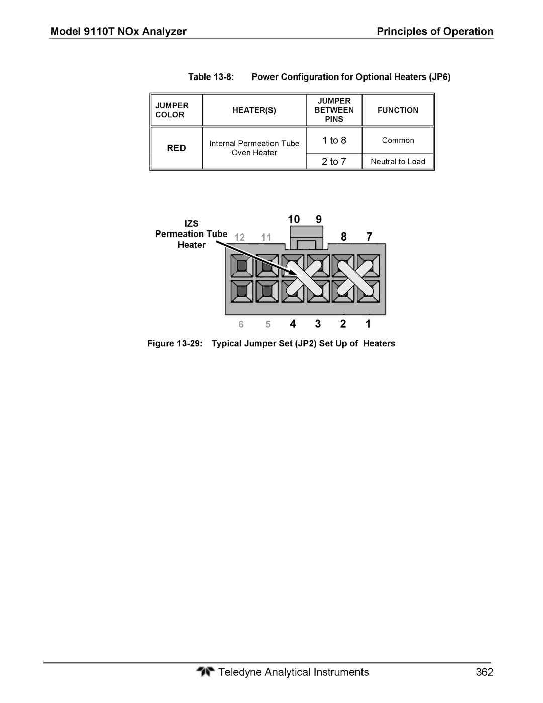 Teledyne 9110T Power Configuration for Optional Heaters JP6, Red, Izs, Jumper Heaters Between Function Color Pins 