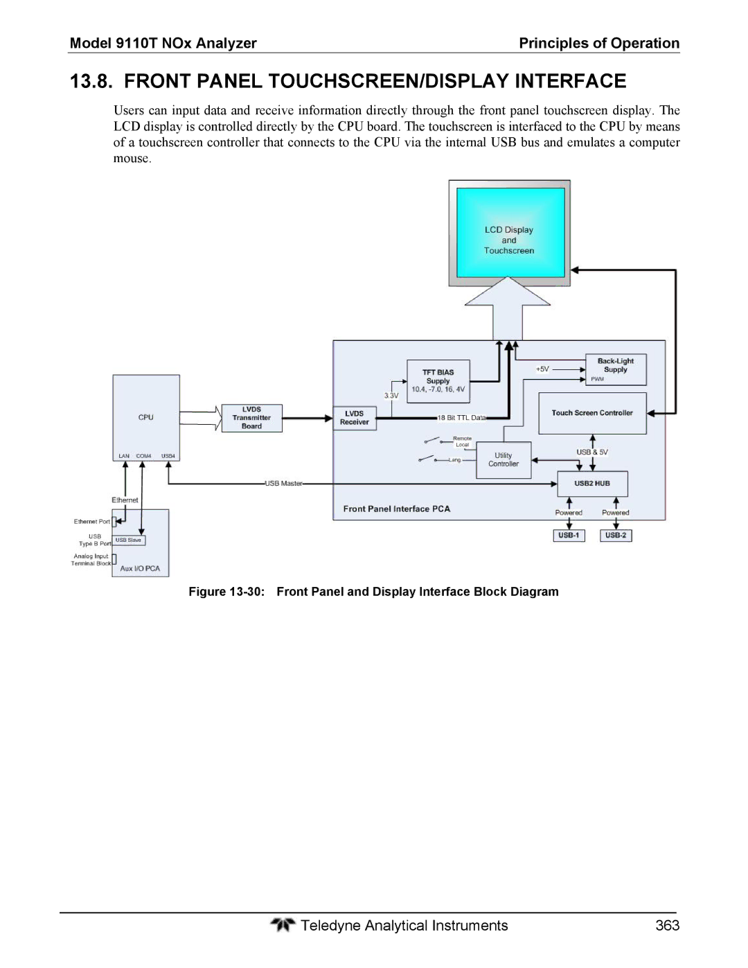 Teledyne 9110T Front Panel TOUCHSCREEN/DISPLAY Interface, Front Panel and Display Interface Block Diagram 