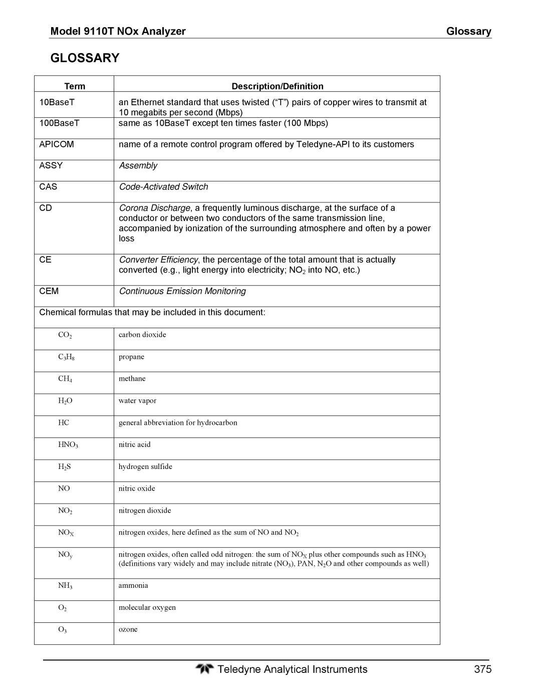 Teledyne instruction manual Model 9110T NOx Analyzer Glossary, Term Description/Definition 