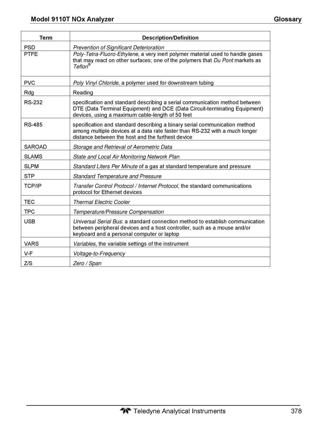 Teledyne 9110T instruction manual Teledyne Analytical Instruments 378 