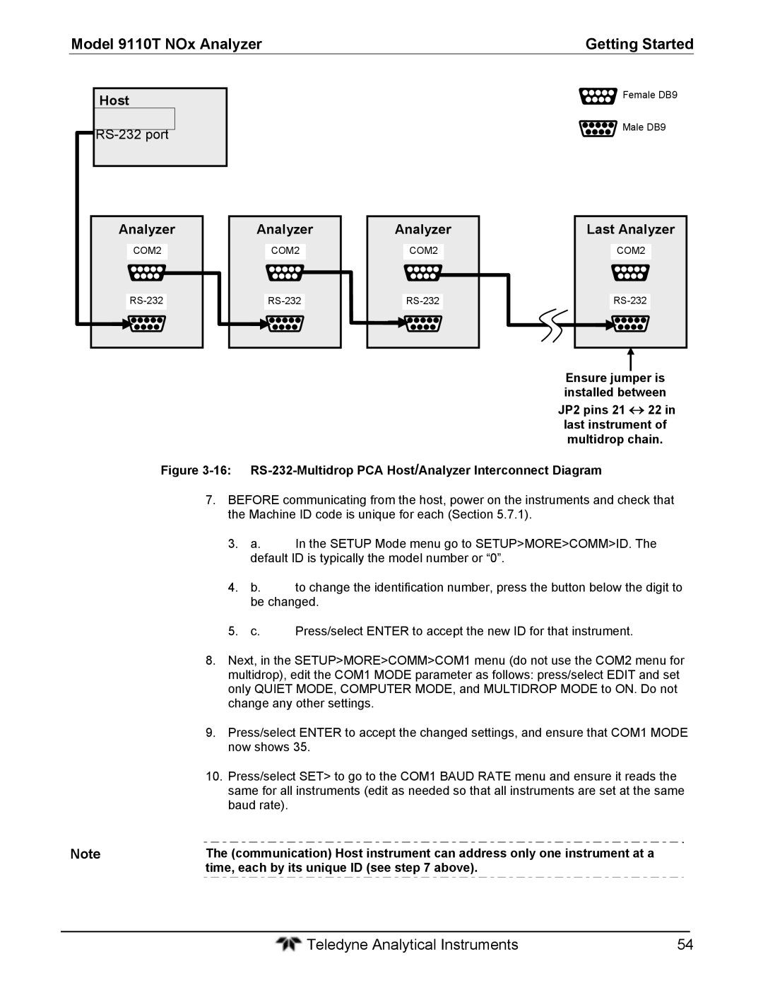 Teledyne 9110T instruction manual Host, Last Analyzer, Time, each by its unique ID see above 